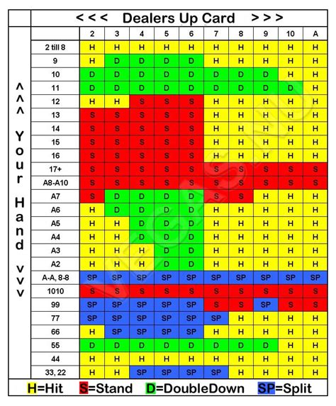blackjack liste.